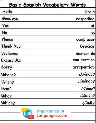 Basic Spanish Vocabulary Words