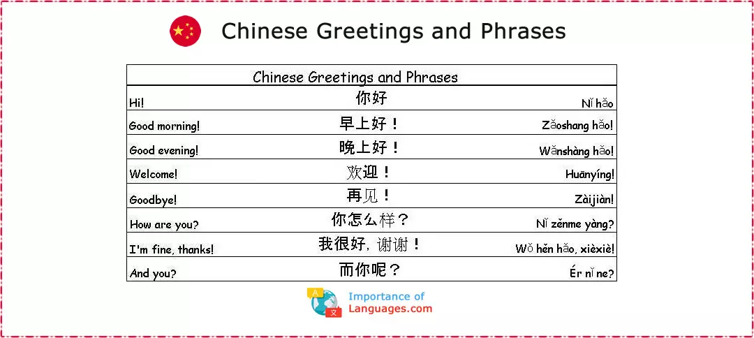 Chinese Greetings and Phrases