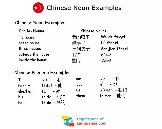 Chinese Noun Examples