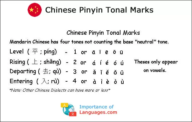 Chinese Pinyin Tonal Marks