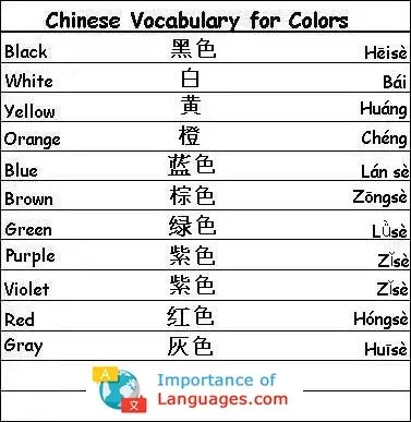 Chinese Words for Colours
