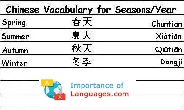 Chinese Words for Seasons / Years