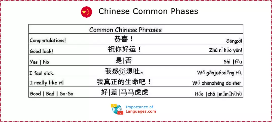 Chinese Common Phases