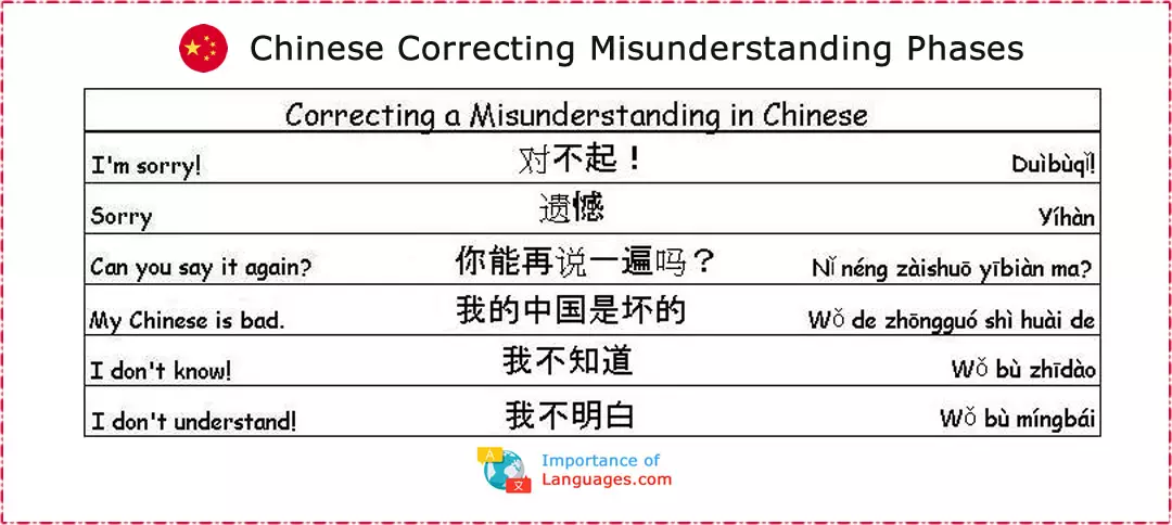 Common Chinese Phrases: Correcting a Misunderstanding in Chinese