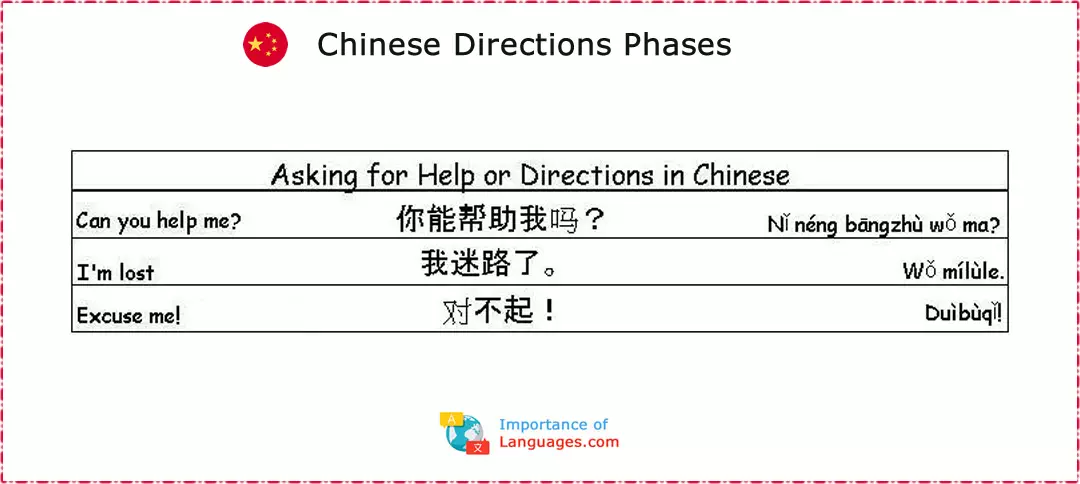 Common Chinese Phrases: Asking for Help or Directions in Chinese