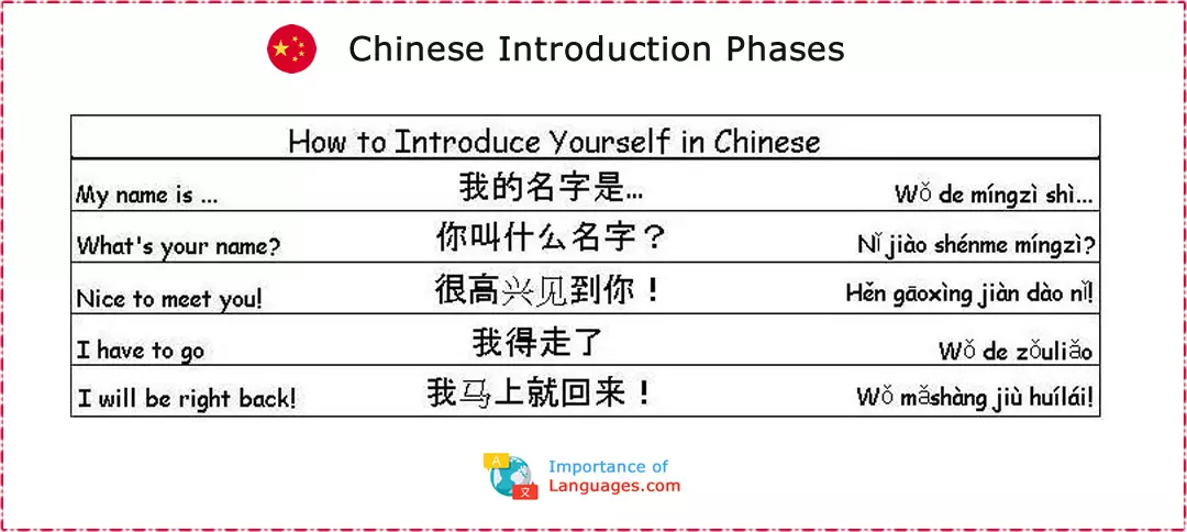Common Chinese Phrases: How to Introduce Yourself in Chinese