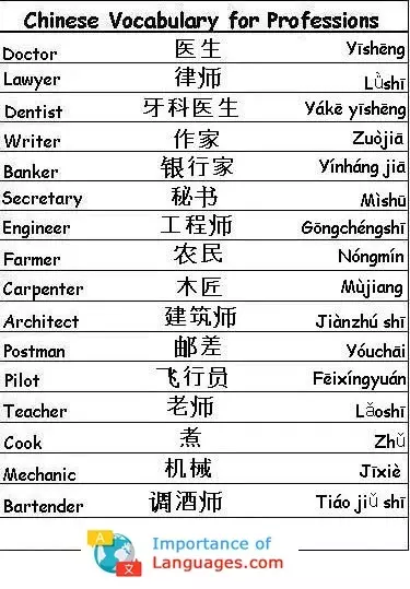 Chinese Words for Professions