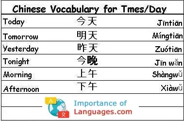 Chinese Words for Times / Day