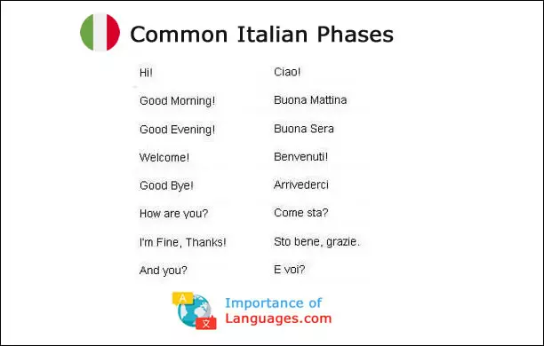 Common Italian Phases