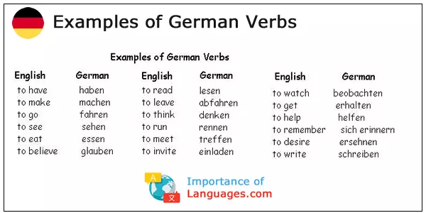 Examples of German Verbs