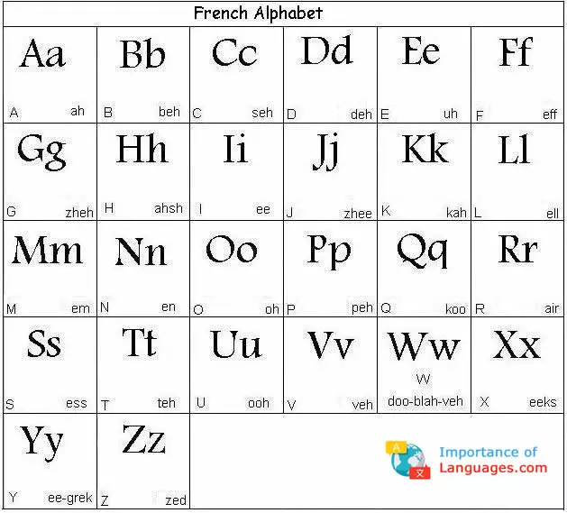 French-Alphabet