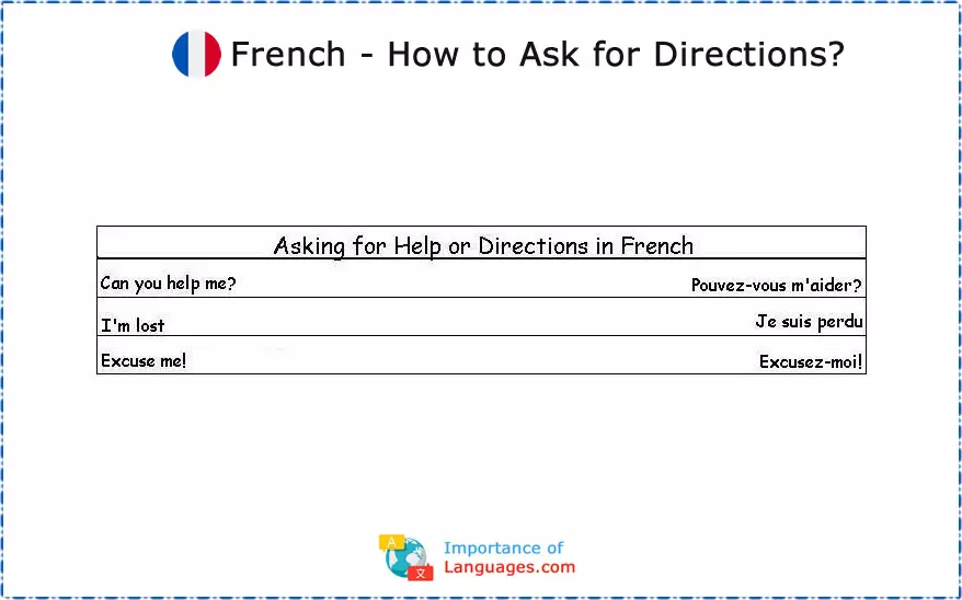 Common French Phrases: Asking for Help or Directions in French