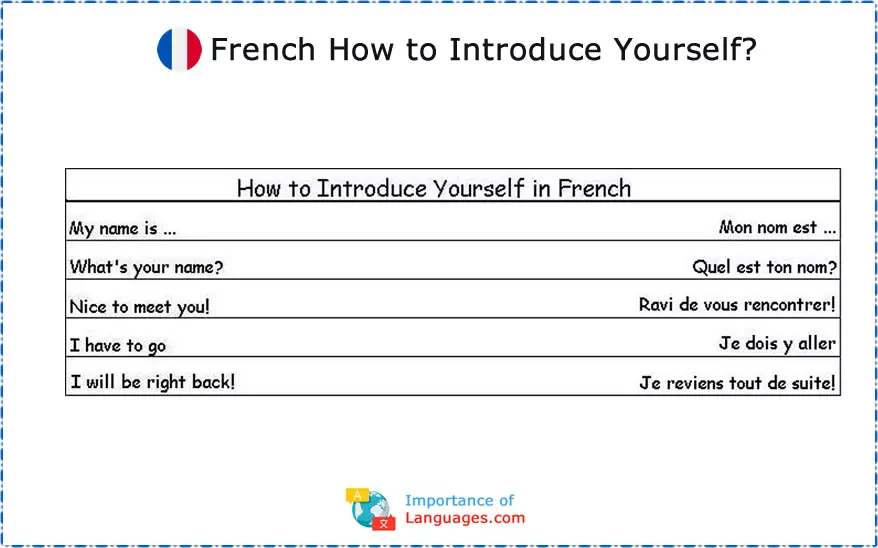 Common French Phrases: How to Introduce Yourself in French