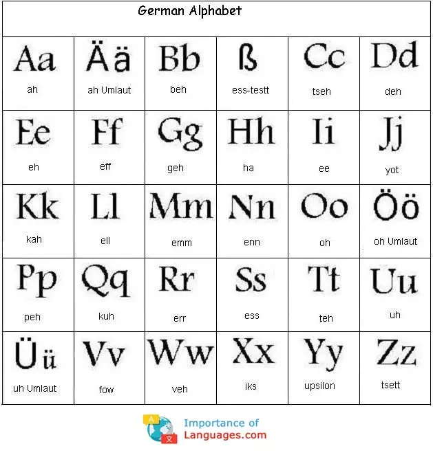 German Alphabet Table