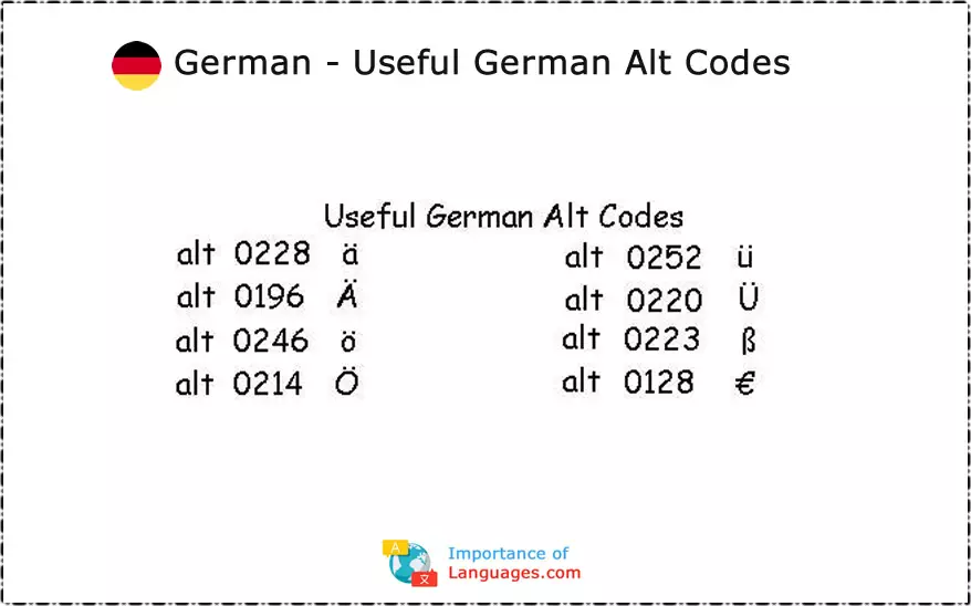 German Useful German Alt Codes