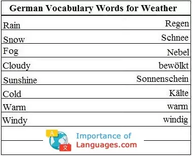 German Words for Weather