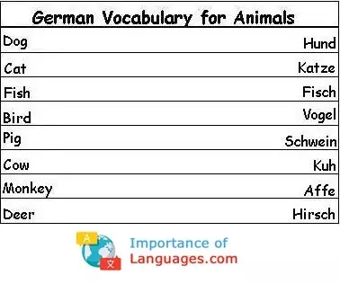 German words for Animals
