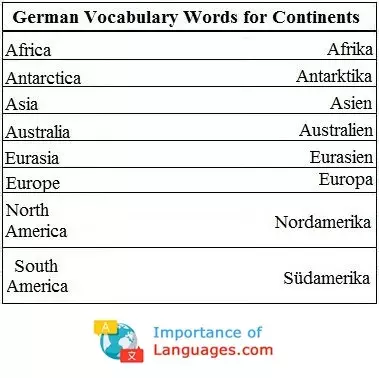 German words for Continents