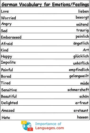 German words for Emotions Feelings