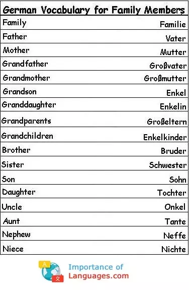 German words for Family Members