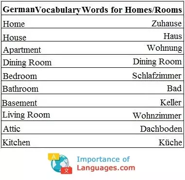 German words for Homes & Rooms