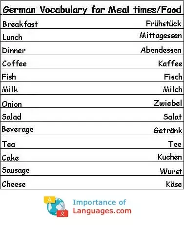 German words for Meal times Food