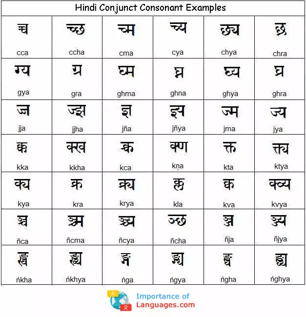 Hindi Conjunct Consonant Chart