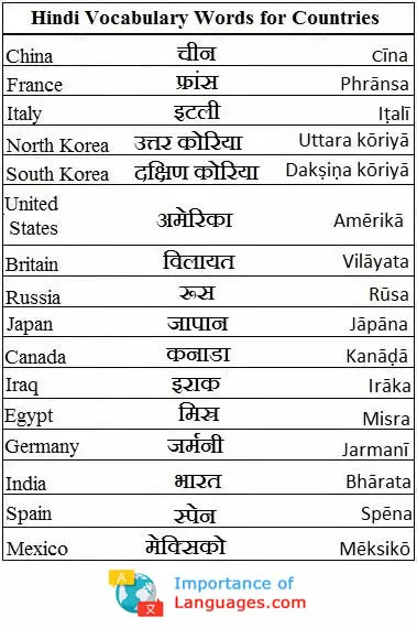 hindi words for countries