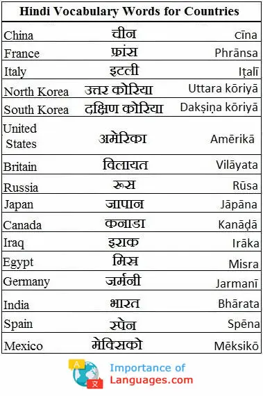 hindi words for countries