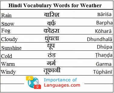 hindi words for weather
