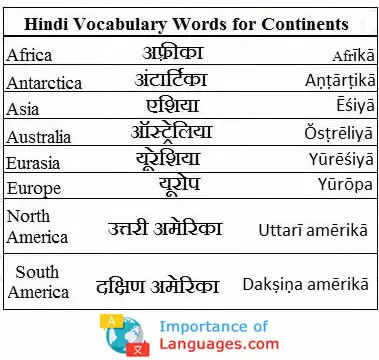 hindi words for countinets