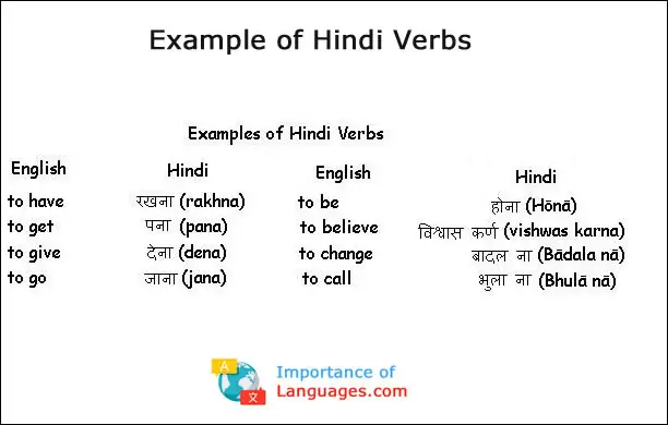 Hindi verb examples