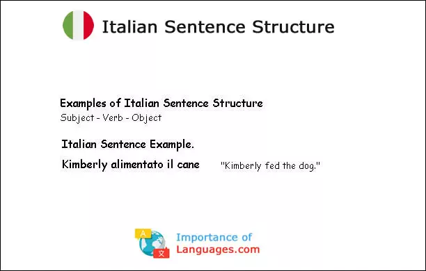 Italian Sentence Structure