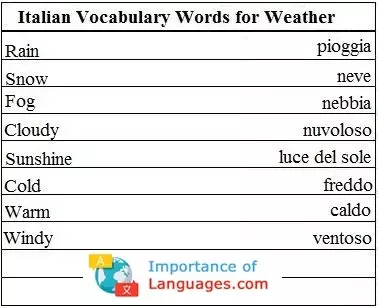 Italian Words for Weather