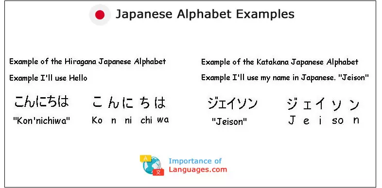 Japanese Alphabet Examples