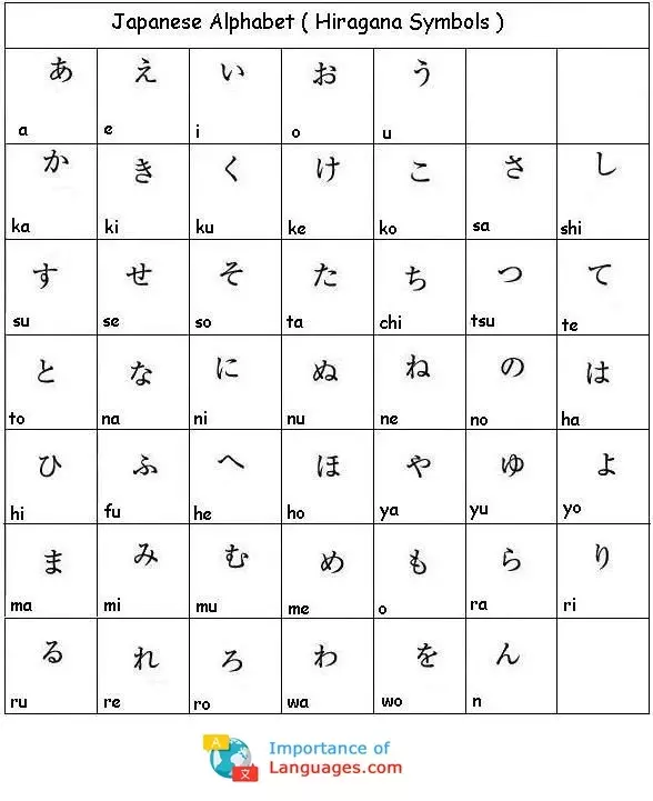 Japanese Alphabets Hiragana Symbols