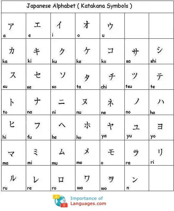 Japanese Alphabets Katakana Symbols
