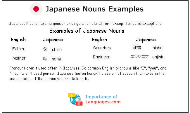 Japanese Nouns Examples