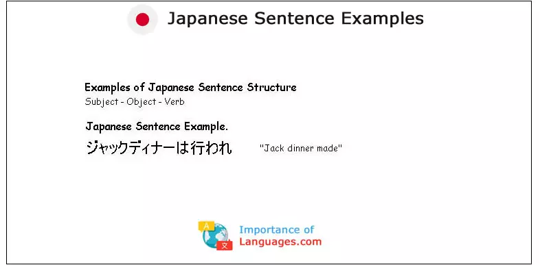 Japanese Sentence Examples