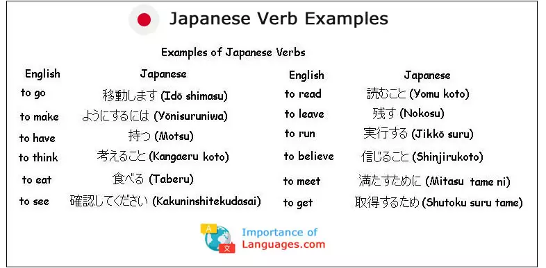 Japanese Verb Examples