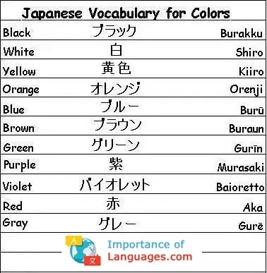 Japanese Words for Colors