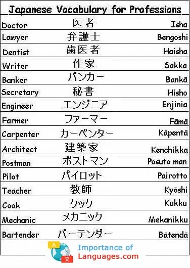 Japanese Words for Professionals
