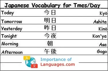 Japanese Words For Times / Day