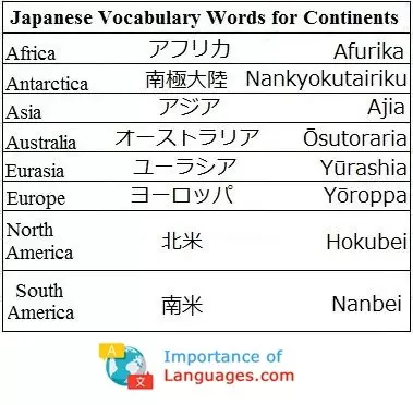 Japanese Words for Continents