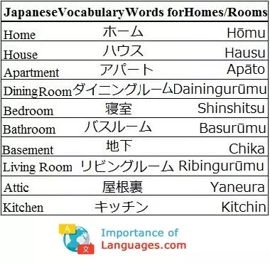 Japanese Words For Homes Rooms