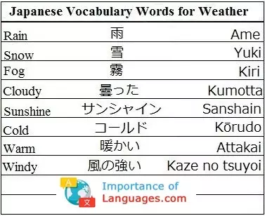 Japanese Words For Weather