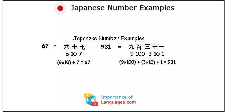 Japanese number examples