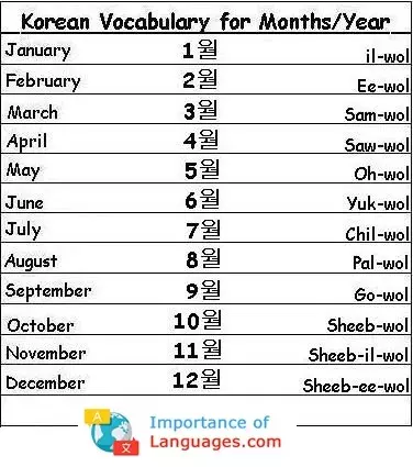 Korean Words for Months / Year
