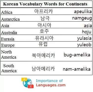 Korean Words for Continents