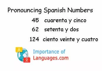 Pronouncing Spanish Numbers Examples